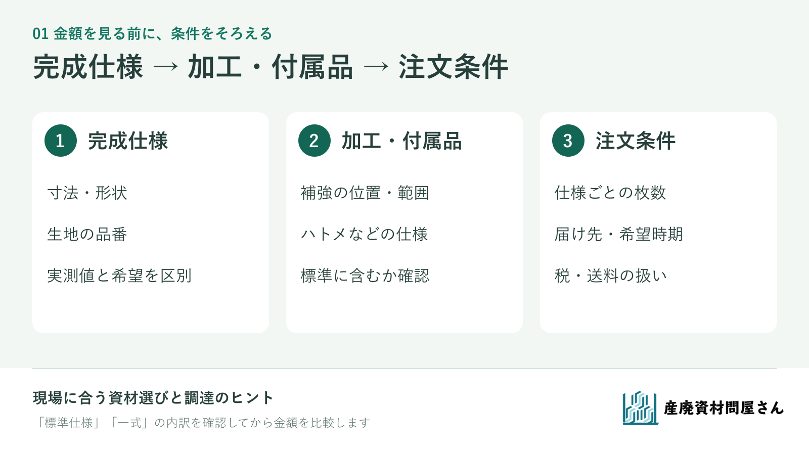 見積もりをそろえる3段階。完成仕様、加工と付属品、注文条件を確認し、その後に金額を比較する