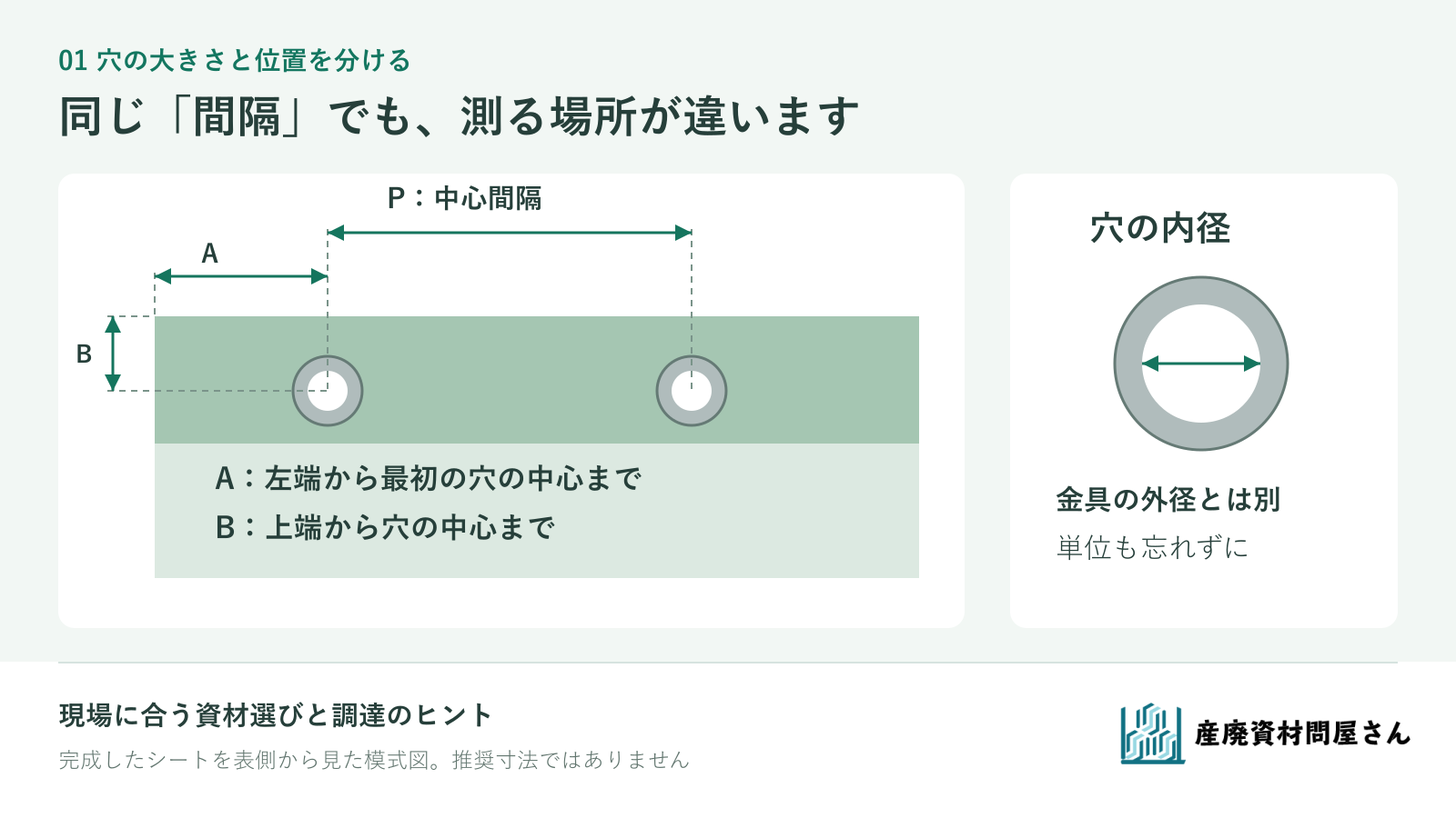 シート端からハトメ中心までの位置と、隣り合う穴の中心間ピッチを分けて示す説明図