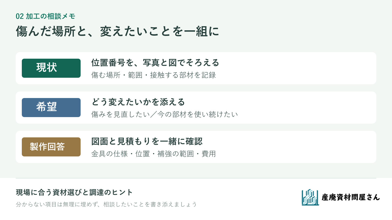 現状の観察記録、加工の希望、製作先からの回答を分けて記入する照合図