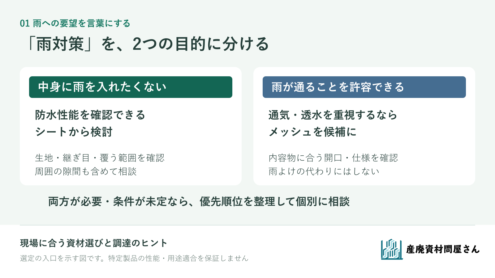 雨を入れたくない場合と、雨を通してよい場合で、確認する候補と条件を分ける比較図
