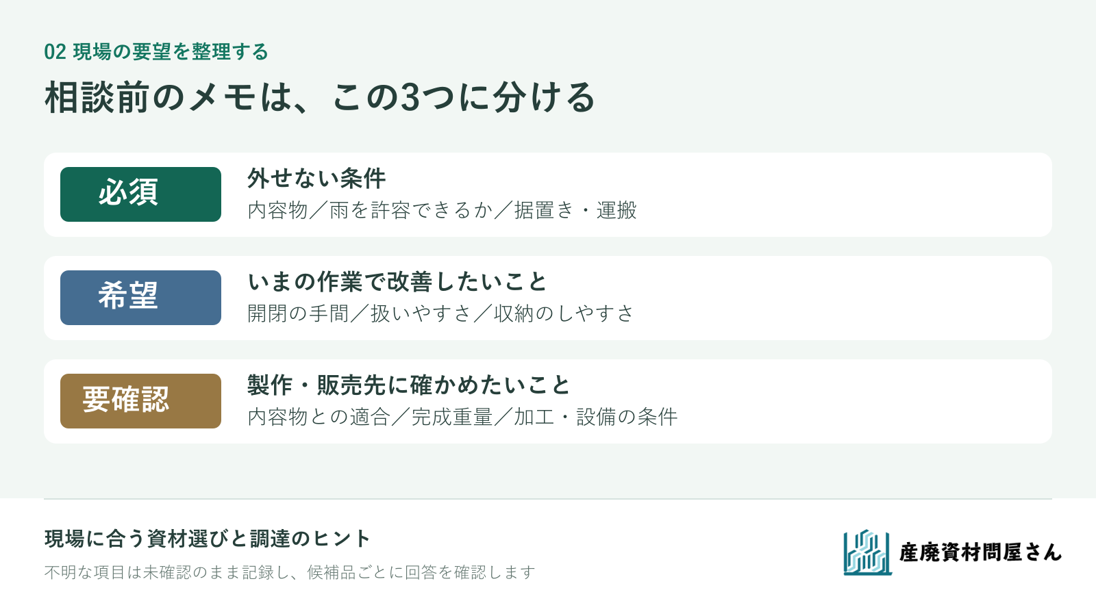 選定メモを、外せない必須条件、改善したい希望、製作販売先への確認事項の3段階に分ける図