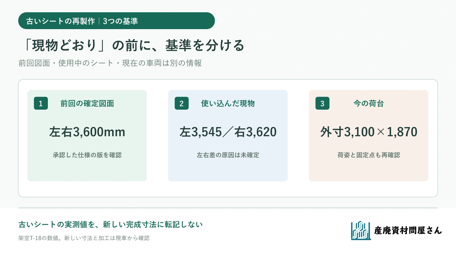 前回の図面、使い込んだシート、現在の車両を分けて再製作の基準を決める図