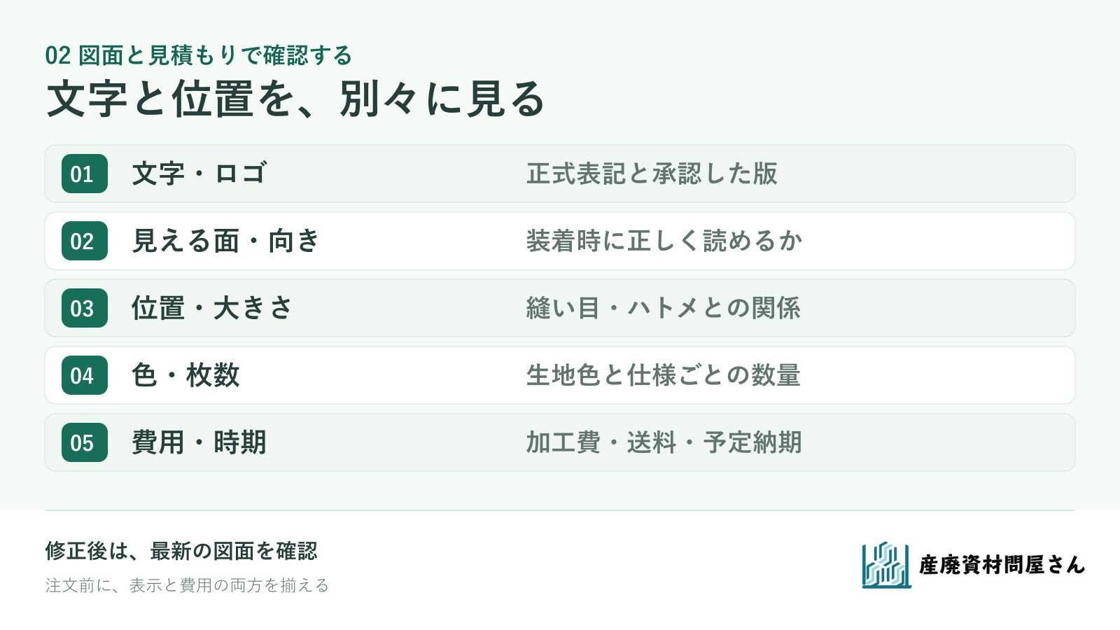 社名・ロゴ入れの図面で、表記、表裏と向き、位置と大きさ、生地色と表示色、枚数を順に確認する表