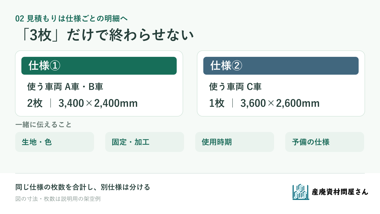架空の3台分を仕様①2枚・仕様②1枚の二つの明細にまとめ、未確認事項を添えて見積もる流れ