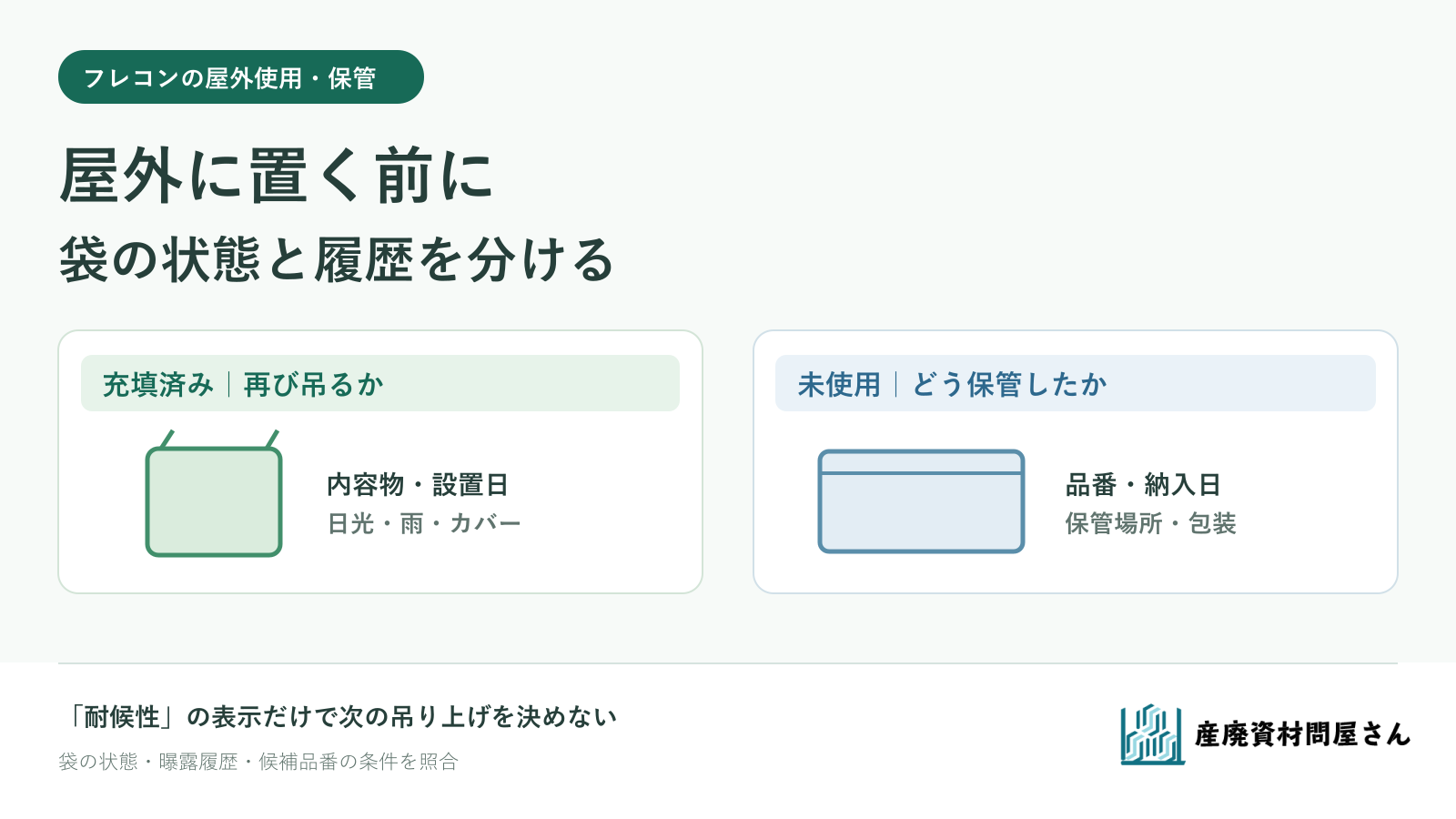 充填済みのフレコンと未使用の空袋を分け、屋外曝露と次回使用条件を確認する図