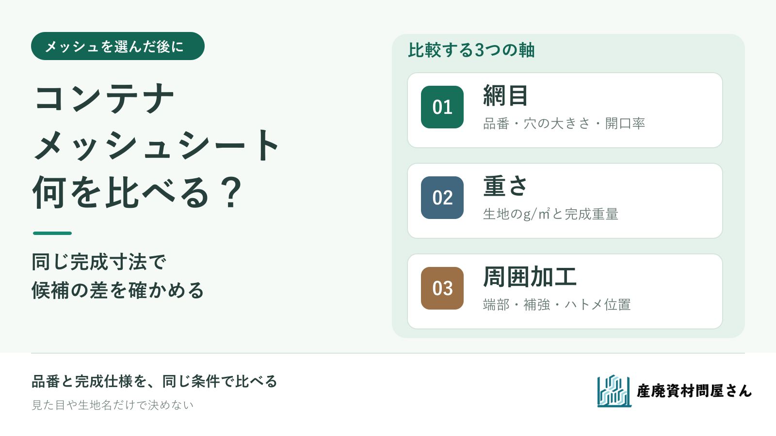 コンテナメッシュシートの候補を網目、重さ、周囲加工の三つの軸で比較する図