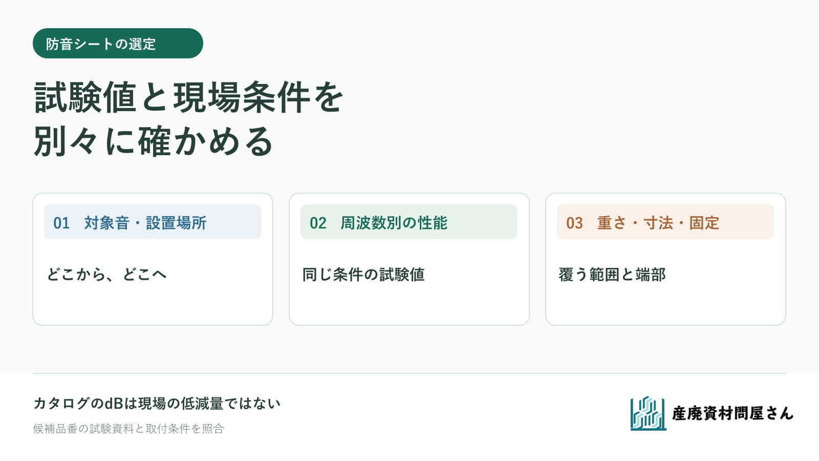 防音シートを対象音と設置場所、周波数別の性能資料、重量と固定条件の順に比べる図