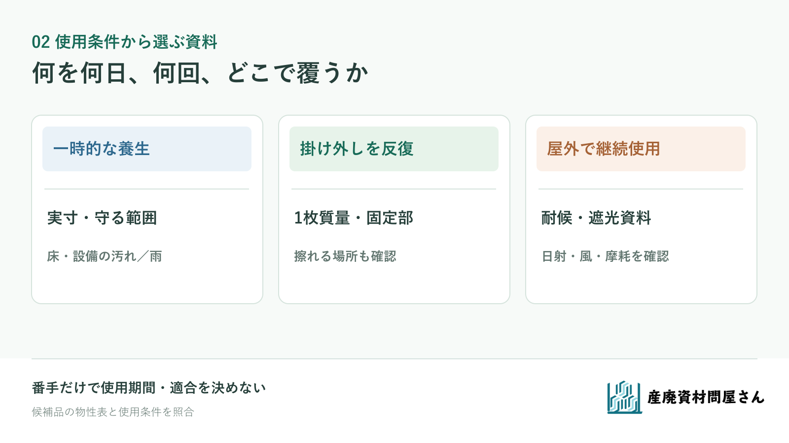 短期養生、繰り返す掛け外し、屋外保管で確認するブルーシートの条件を分ける図
