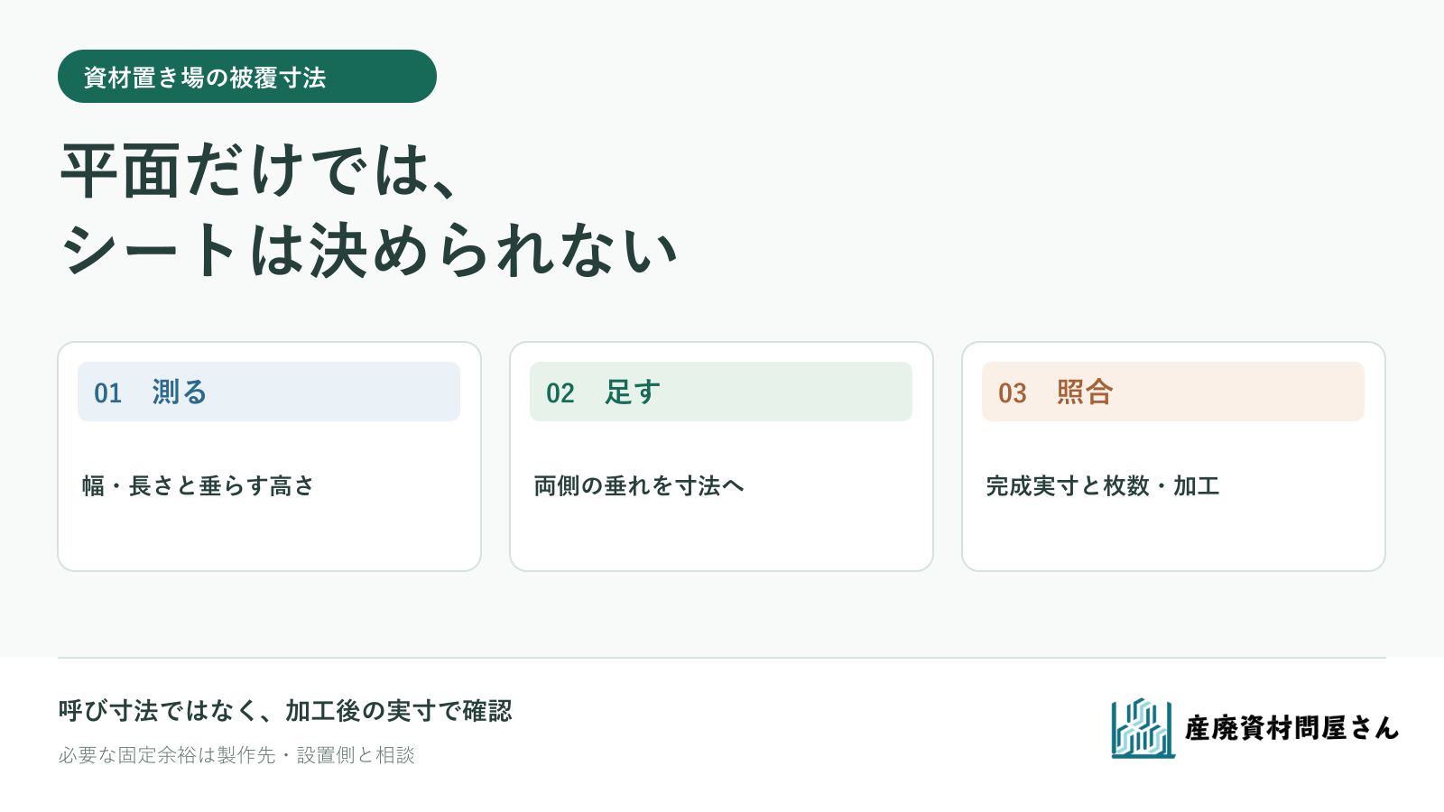 資材の幅と長さ、高さを測り、完成実寸と割付を照合する手順の図