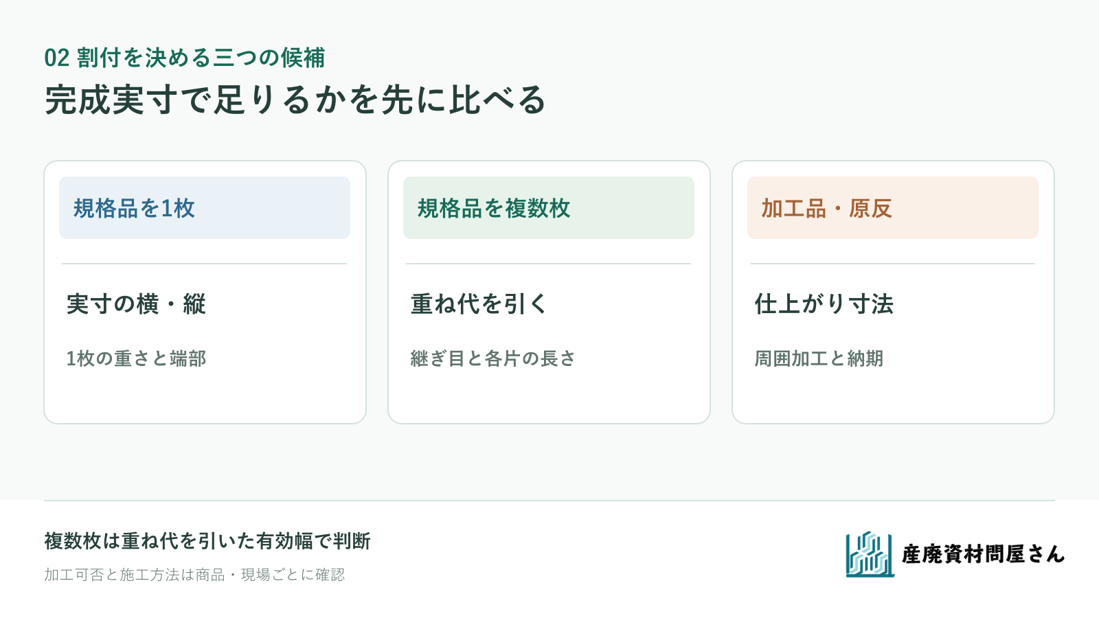 規格品一枚、複数枚、加工品と原反で確認する寸法と条件の図
