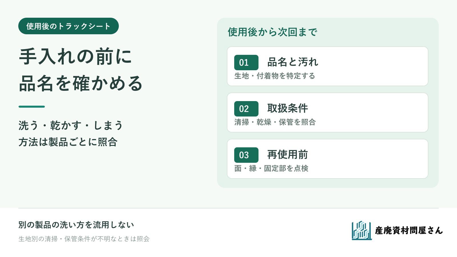 使用後のシートを品名と汚れ、取扱条件、収納前と次回使用前の状態の順で確認する図