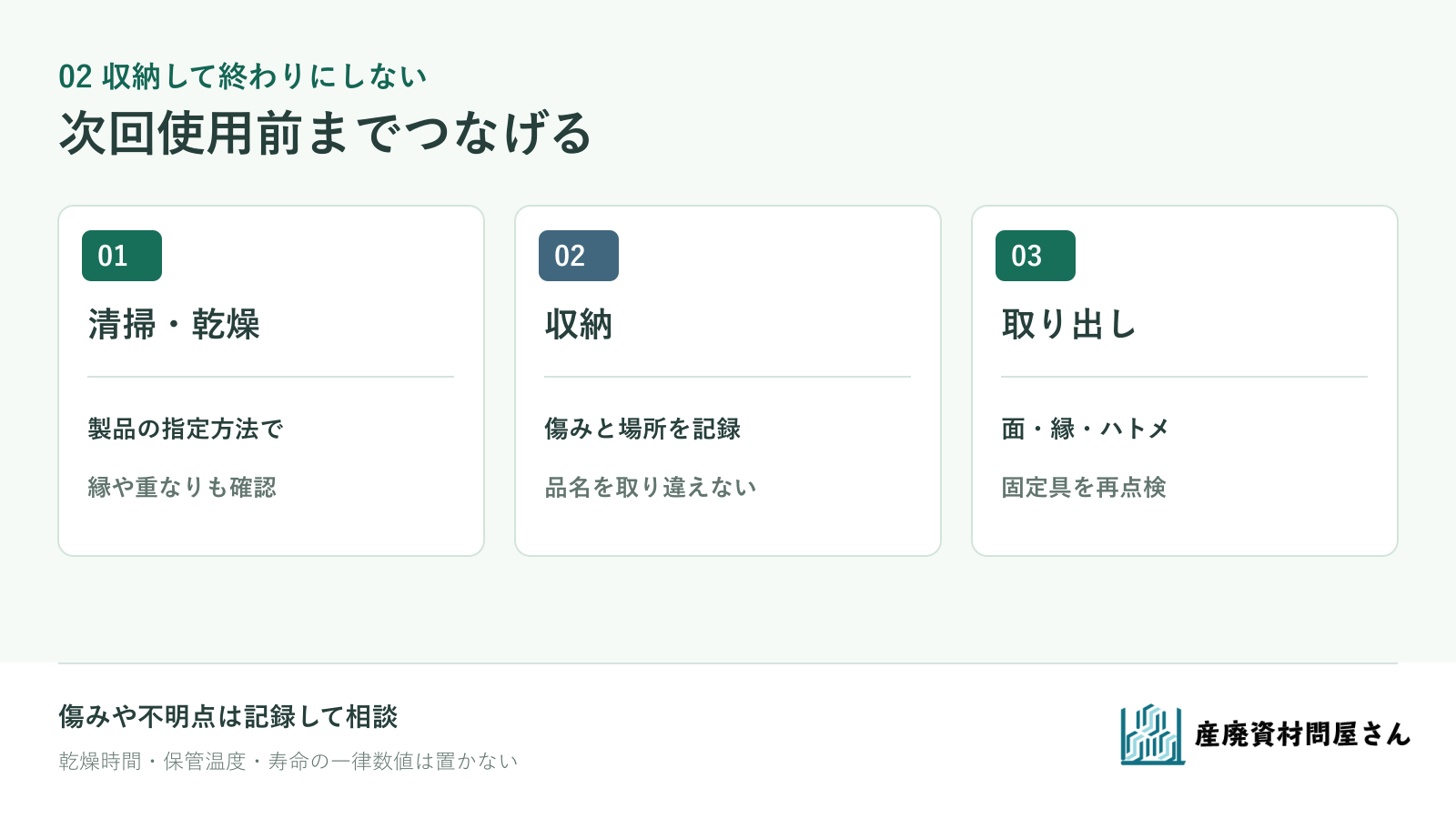 使用後から収納、次回使用前までの確認点を並べた手入れと保管の流れ