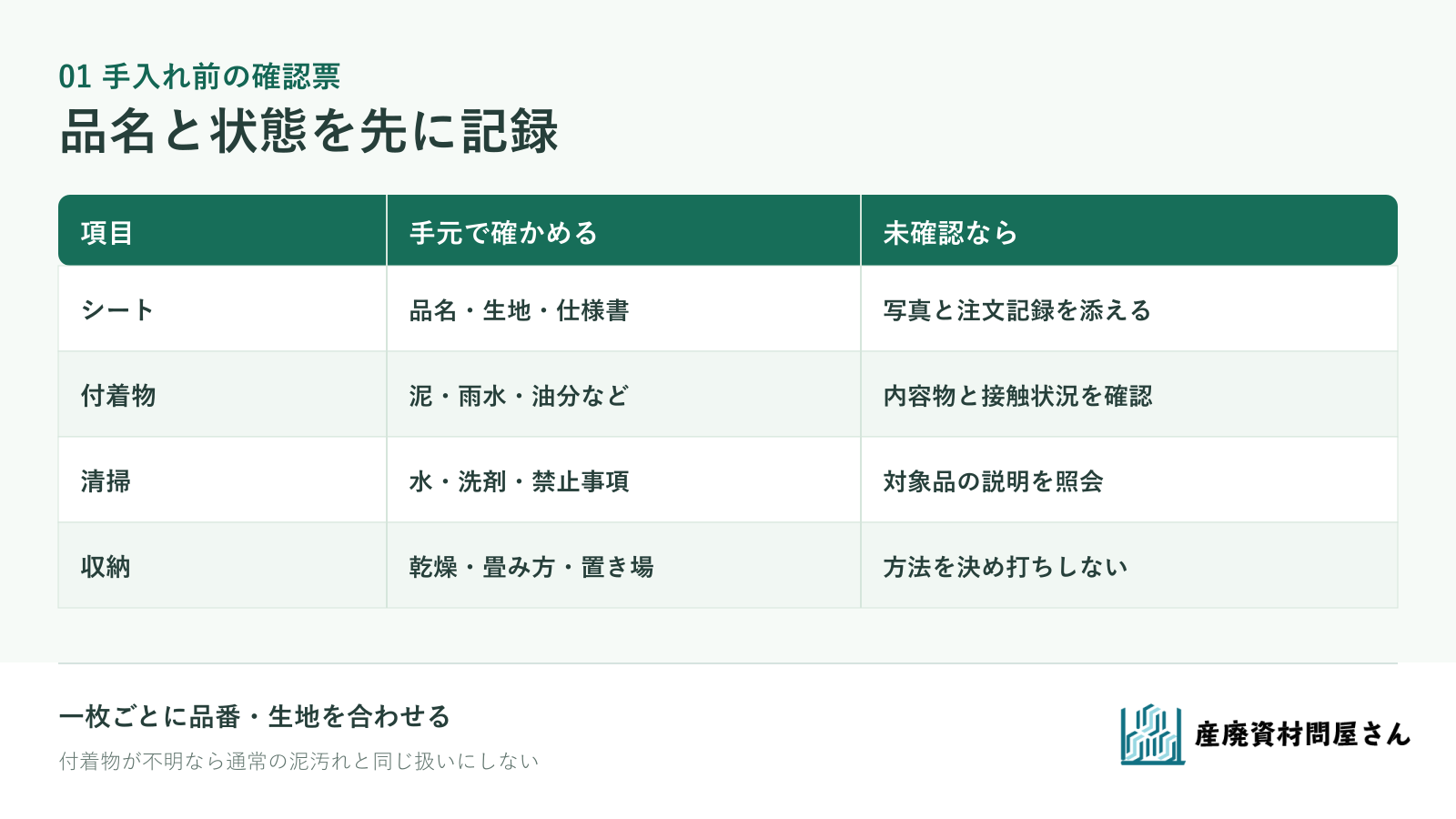 シートの品名と付着物、清掃・乾燥・保管条件を記録する確認票