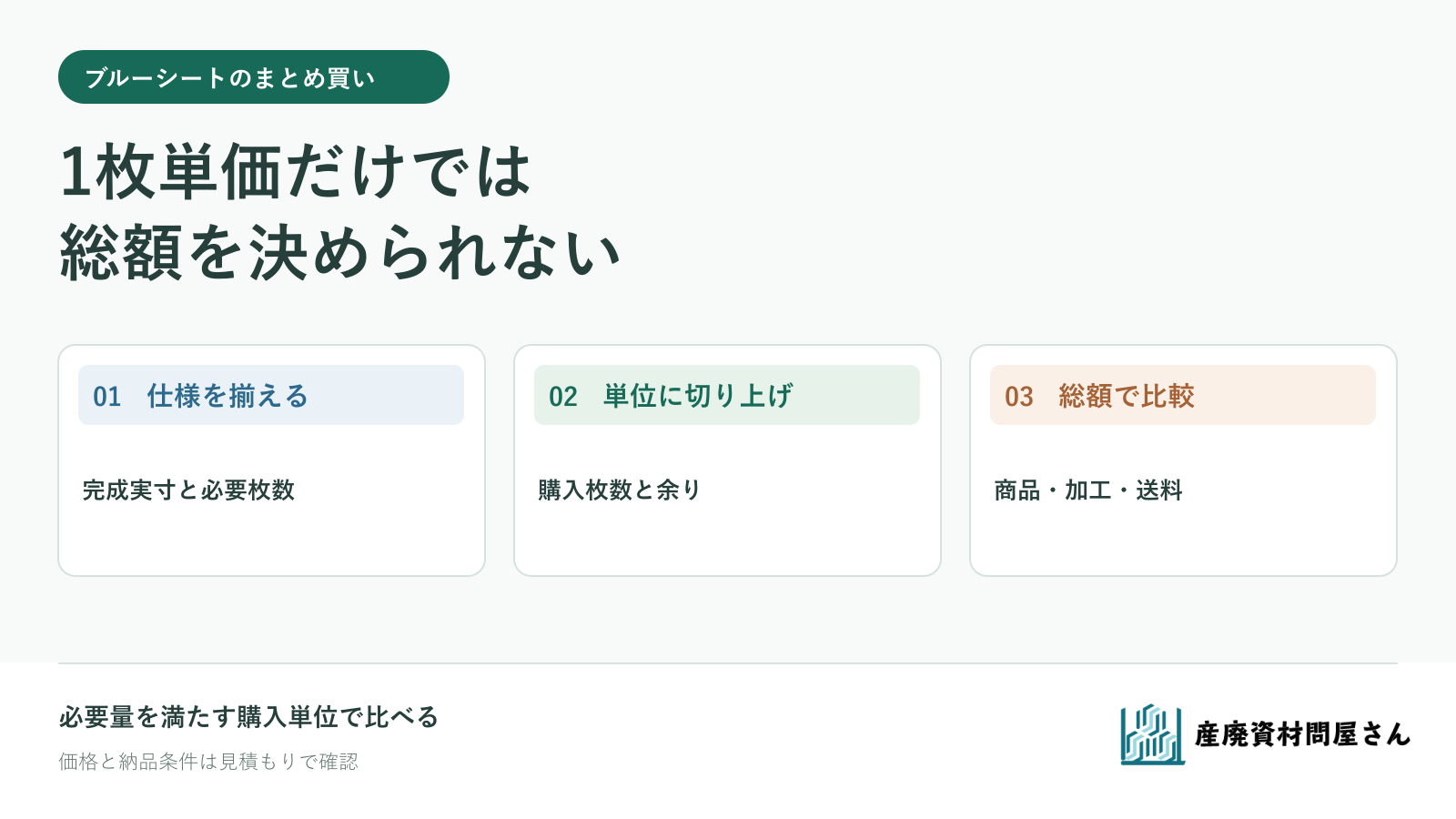 必要な完成シート、購入単位への切り上げ、総額の順で比べる図
