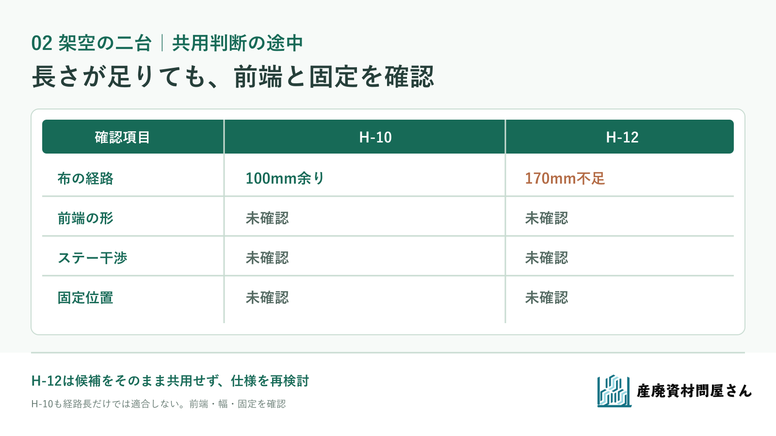 架空H-10とH-12で前端・後端・干渉・固定点の確認状態と共用判断を分ける表