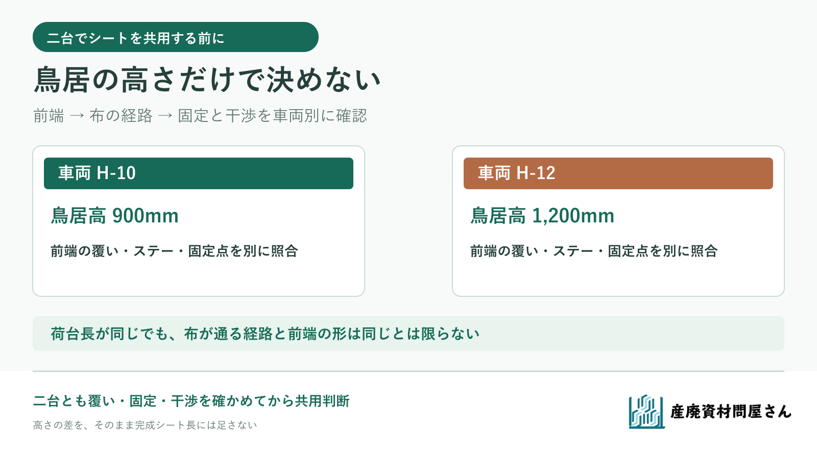 鳥居の高さが異なる二台で、前端の覆い方と後端までの経路を比べて共用を判断する図