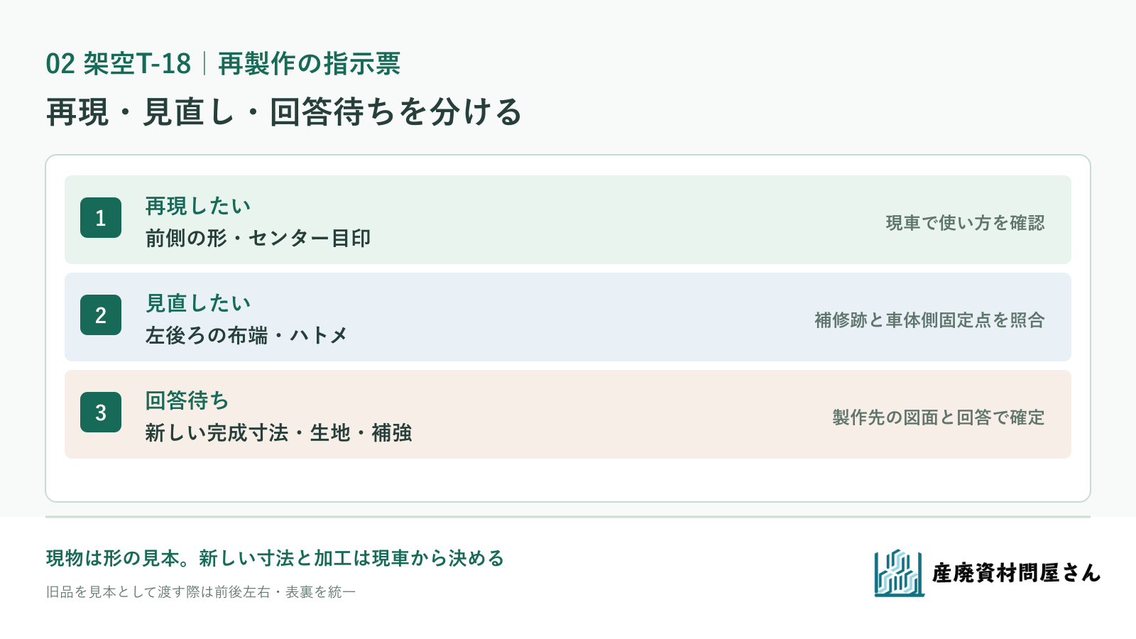 架空T-18の旧シートについて、前側の形を再現、左後ろの布端とハトメを見直し、完成寸法と生地を未確定に分ける指示票