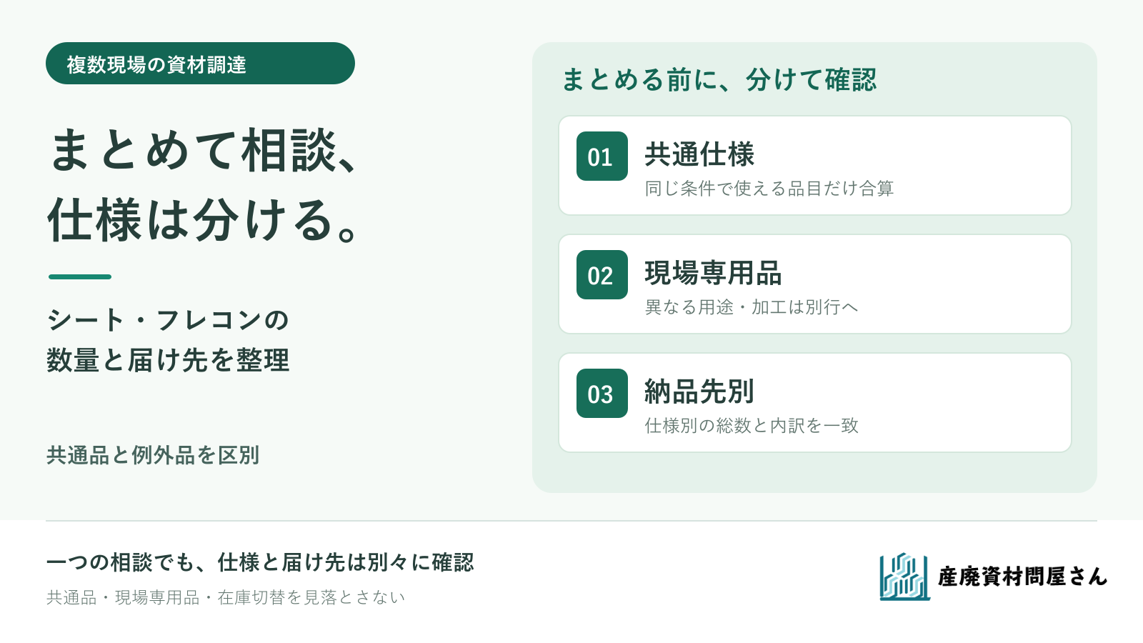 複数現場のシート・フレコンを、共通仕様と現場専用品に分けて数量と届け先を整理する図
