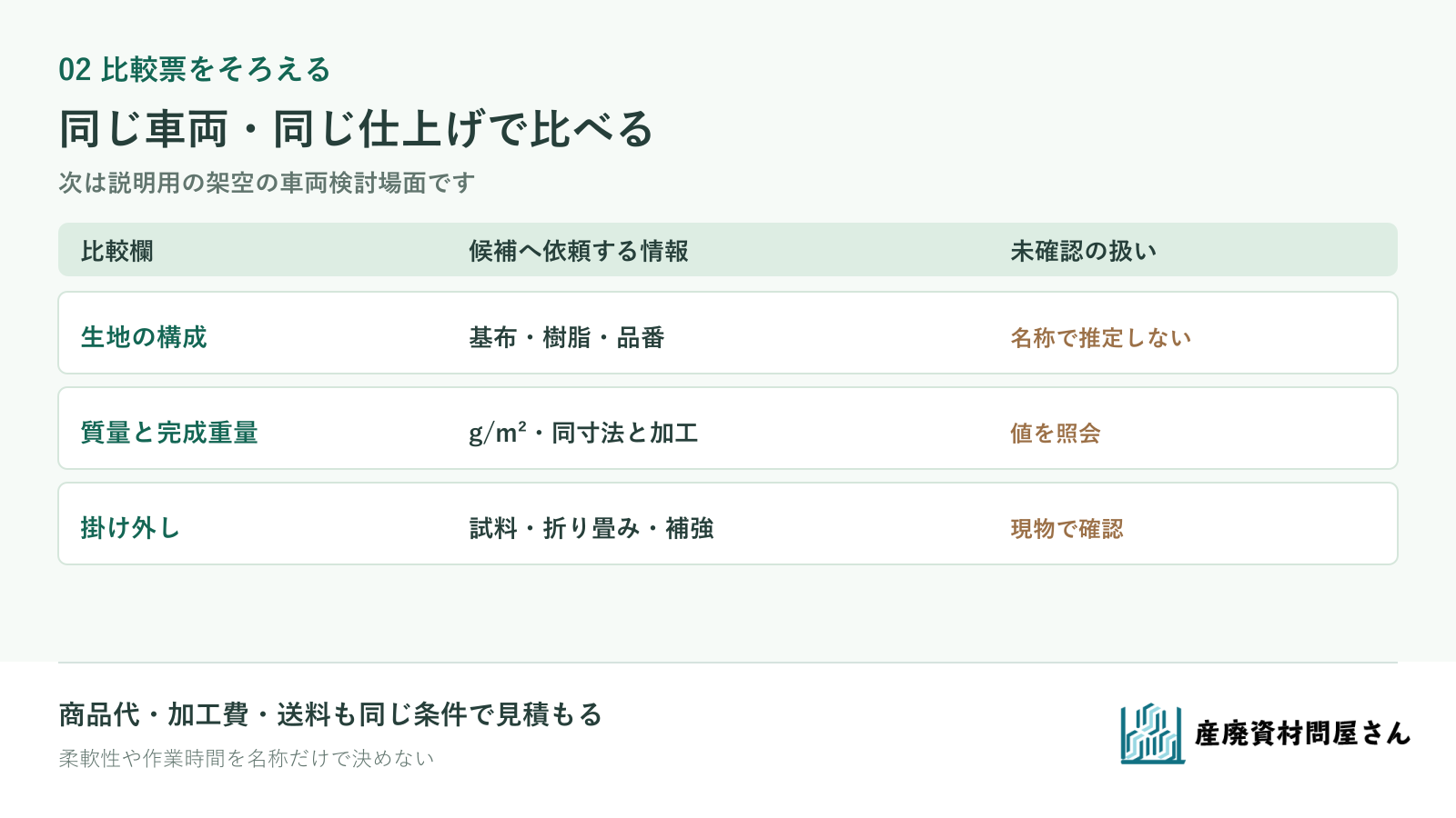 架空の車両担当が帆布とターポリン候補を比較する際に基布・樹脂・質量・完成仕様・試料確認を同じ欄でそろえる票