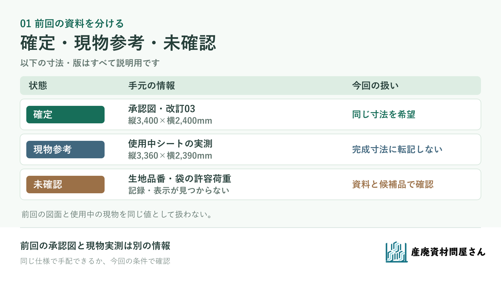 前回発注書と承認図面の寸法を確定、使用中シートの実測とフレコン写真を参考、生地品番と許容荷重を未確認に分ける架空の記入表