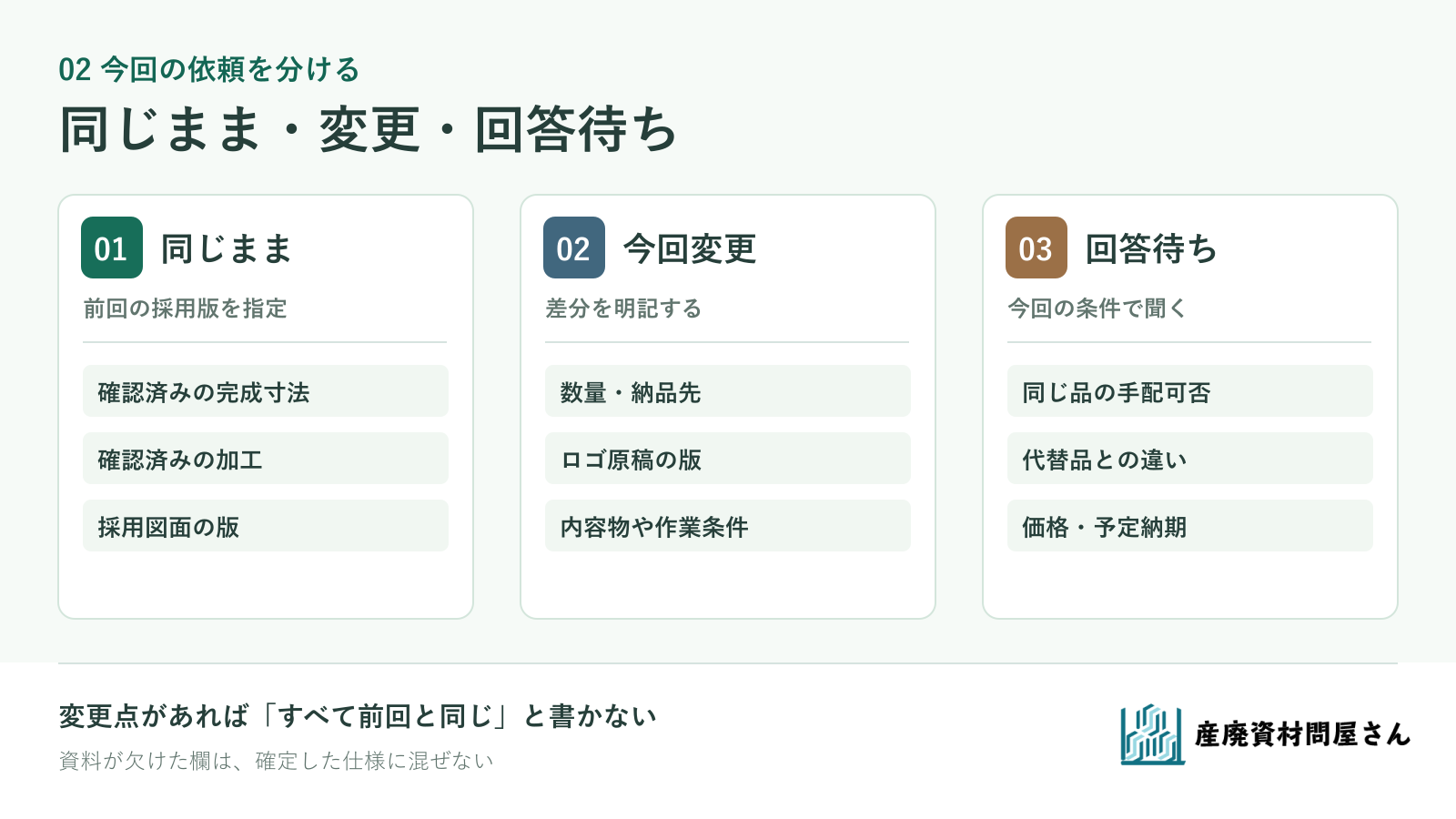 再注文時に前回から同じ仕様、今回変更する仕様、取扱いや価格など回答待ちの条件を分ける確認表