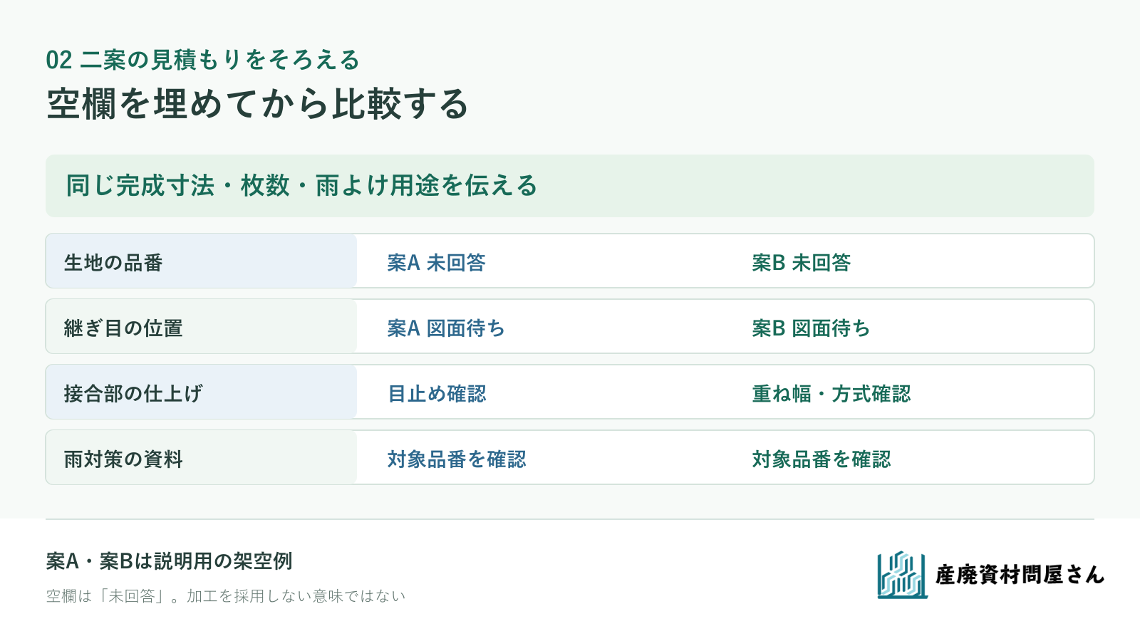 架空の縫製案と溶着案で品番、継ぎ目図、雨対策資料、見積条件の空欄を照合する記入例