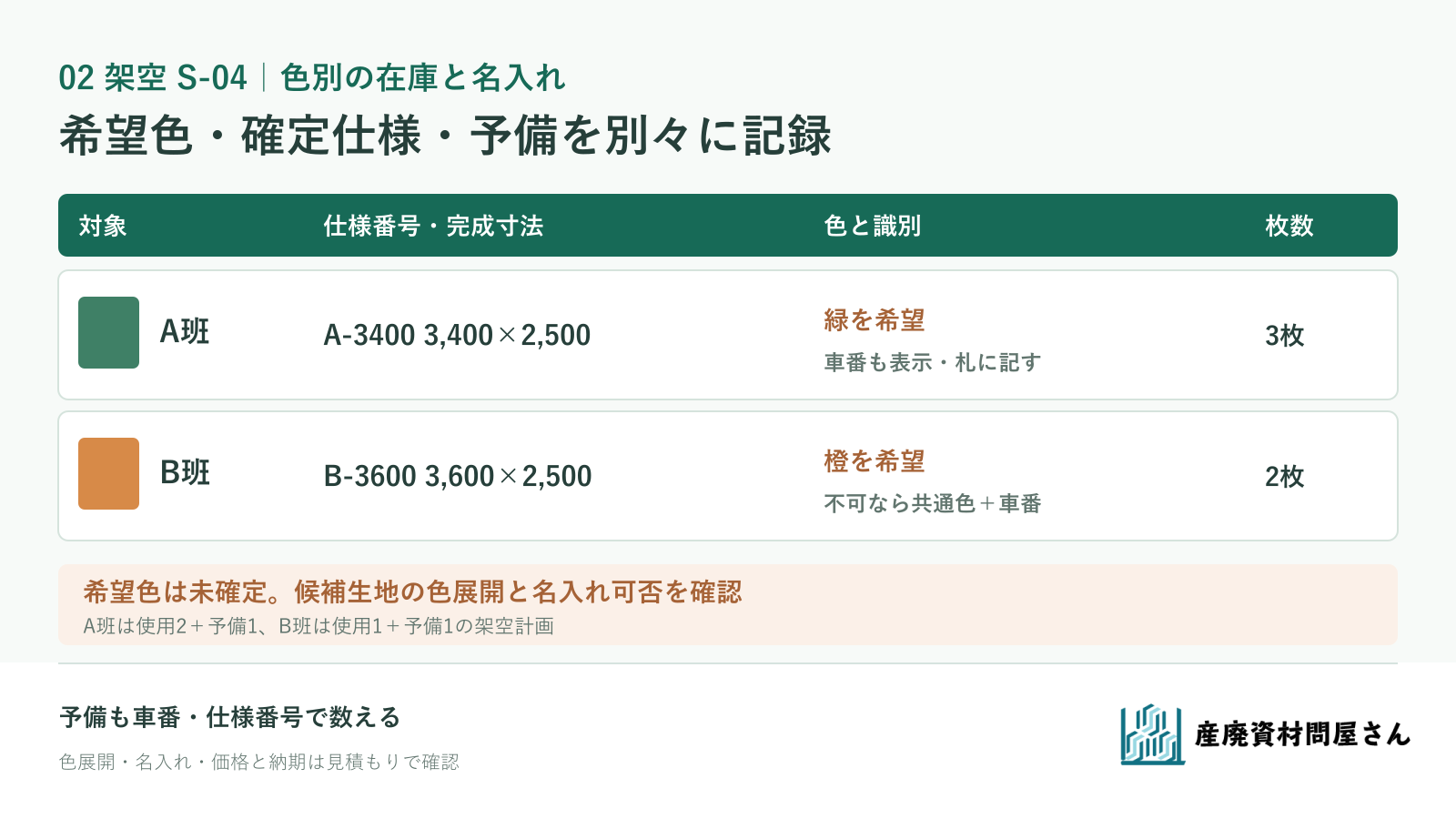 架空S-04のA班3枚とB班2枚を、完成寸法・希望色・車番表示と色の未確認欄に分けた在庫表