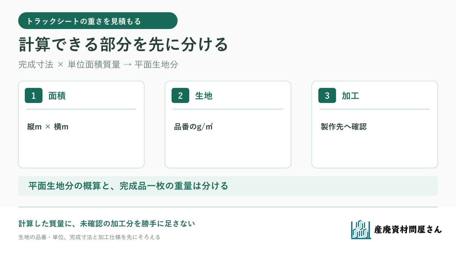 完成シートの縦横と生地の単位面積質量から平面生地分を概算し、加工分を分けて確認する図