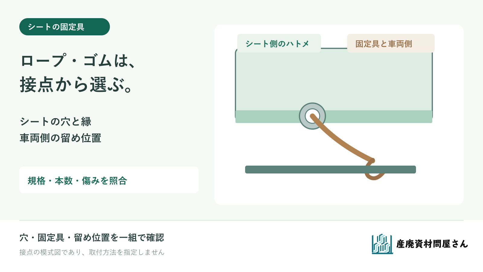 トラックシートのハトメ、ロープまたはゴムバンド、車両側の留め位置を一組で照合するイラスト