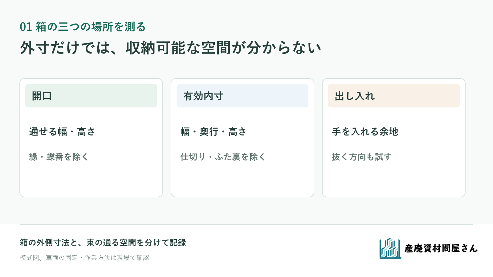 収納箱の開口、内側、ふた裏の突出部を分けて測る位置を示す図