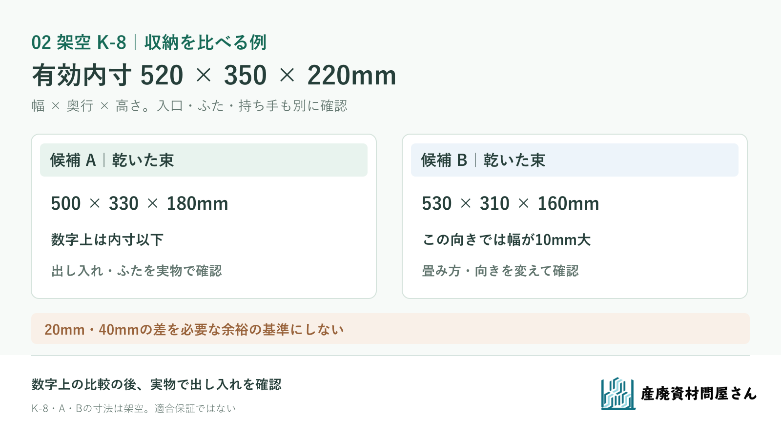 架空K-8の有効内寸520×350×220mmと乾いた束A・Bの寸法を、入口通過と出し入れ試験へつなぐ図