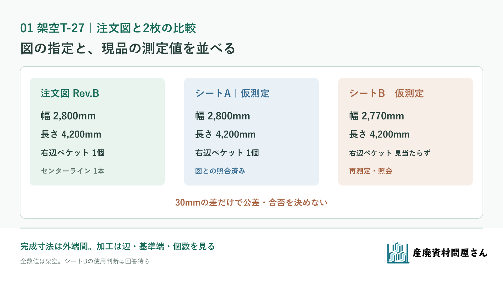 架空T-27の注文図Rev.BとシートA・Bの完成外端寸法と片側加工の差を並べた図