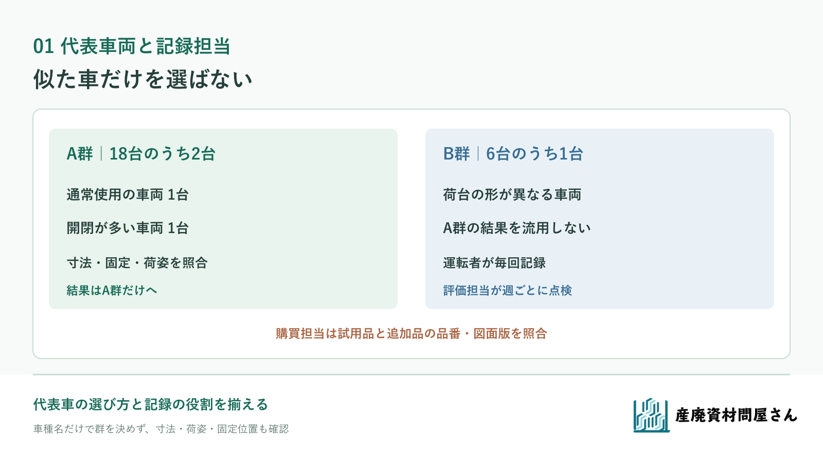 架空F-24のA群18台とB群6台から先行3台を選び、記録担当を置く比較図