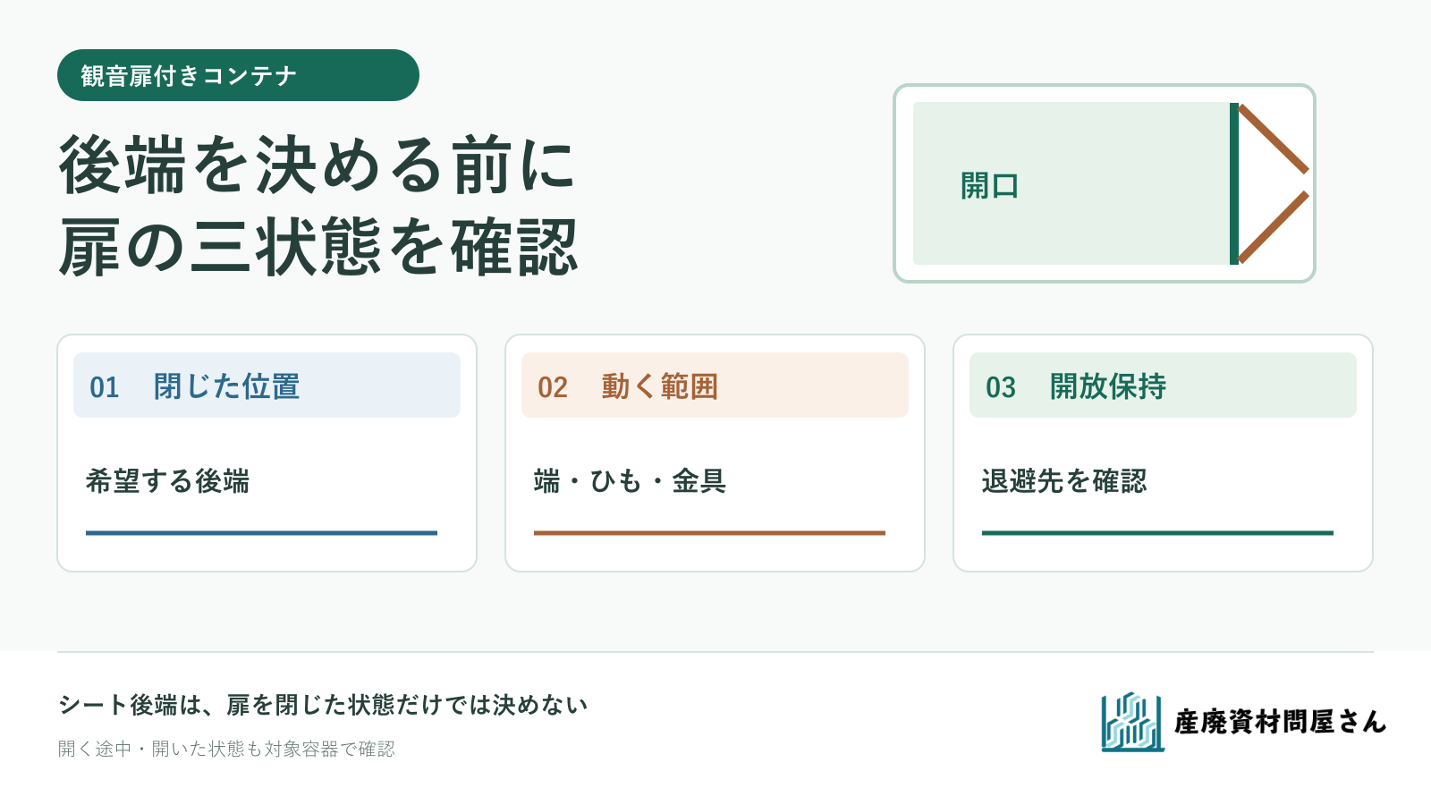 観音扉付きコンテナのシート発注で、扉の動く範囲、後端の固定、開放時の退避を順に確認する図