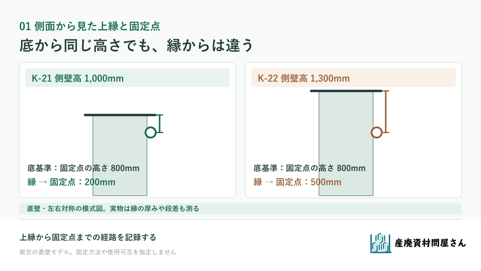 コンテナK-21とK-22の側壁高と、上縁から固定点までの距離を比較する断面模式図