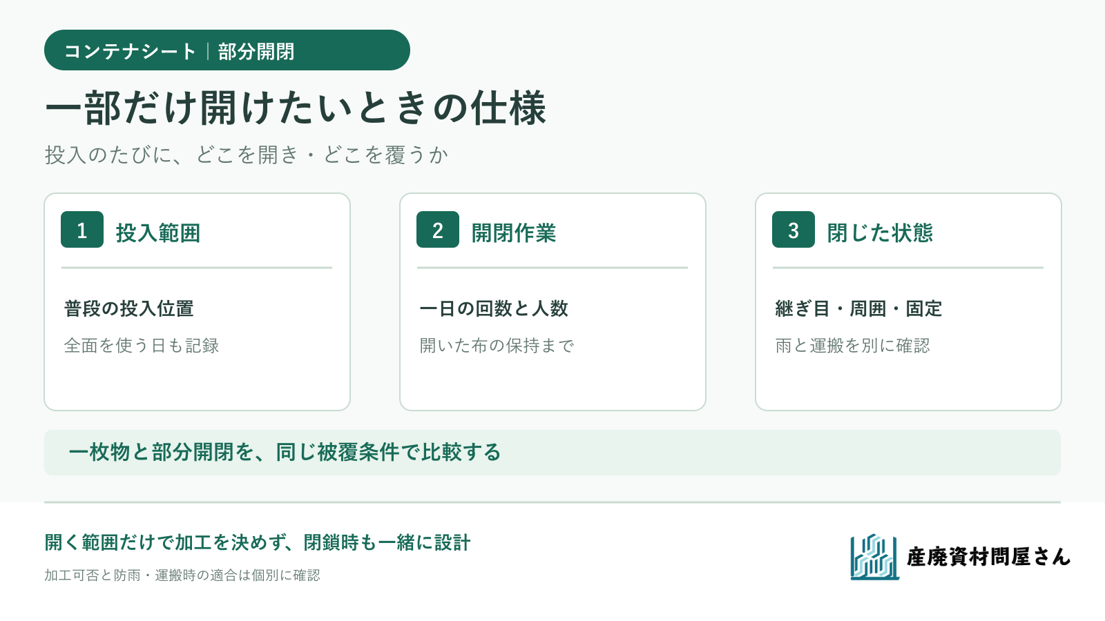 コンテナの投入位置と開閉頻度を起点に、一枚物と部分開閉のシートを比べる図