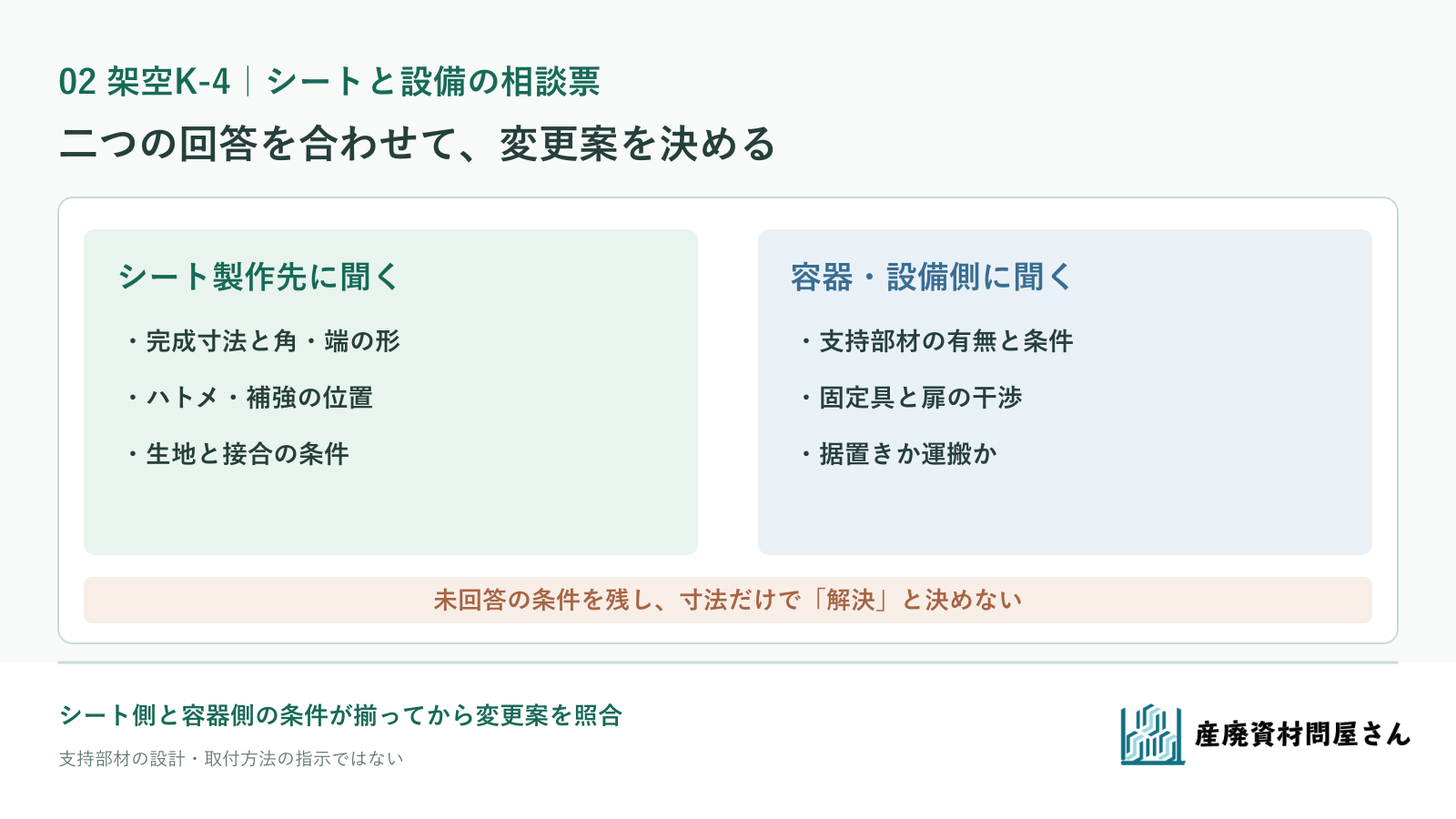 架空K-4の中央の水たまりについて、シートの形・寸法と容器側の支持・固定・運搬条件を分けた相談票
