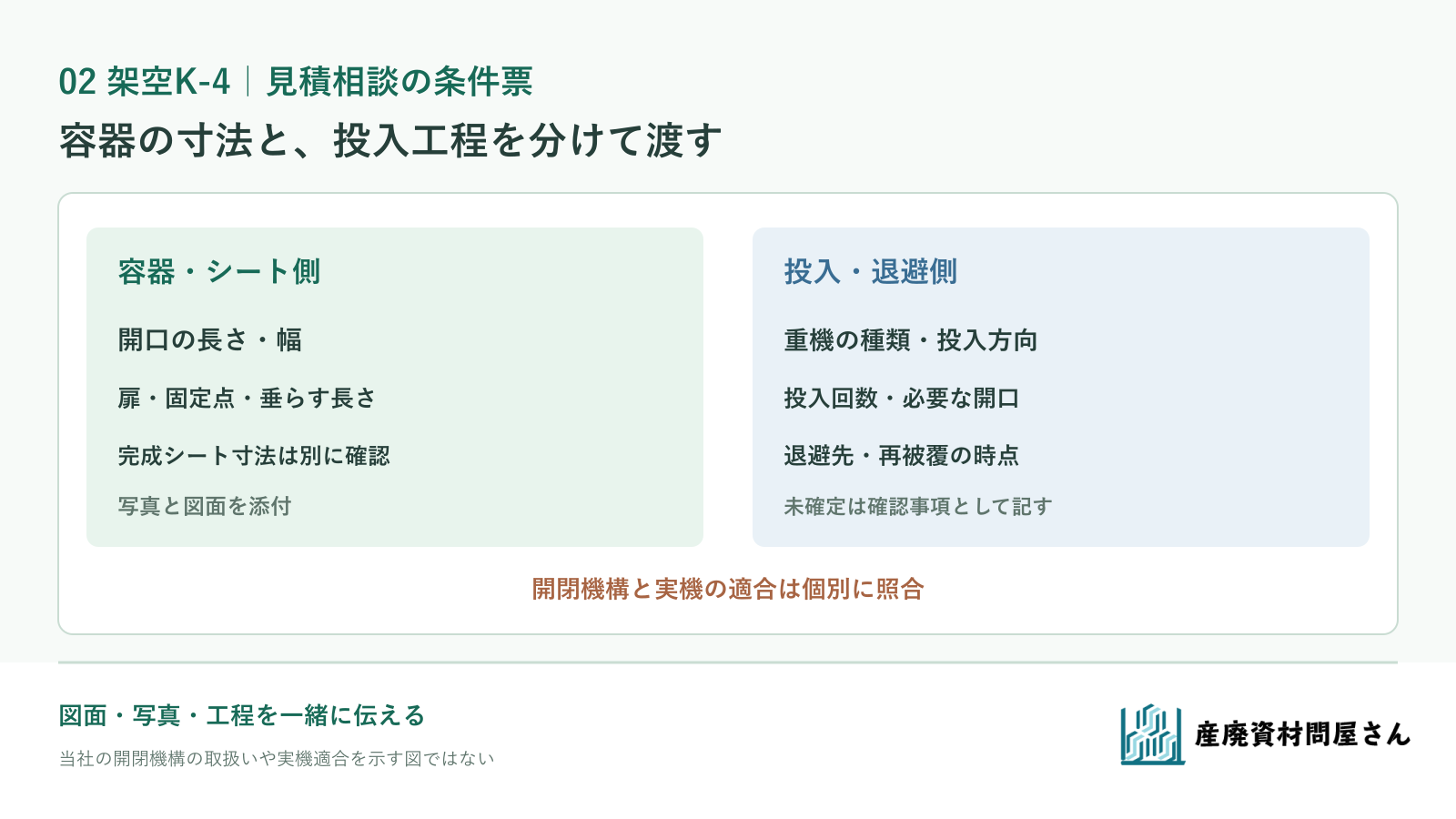 架空コンテナK-4の投入方向、シート退避先、再被覆時点を見積相談へ渡す条件票