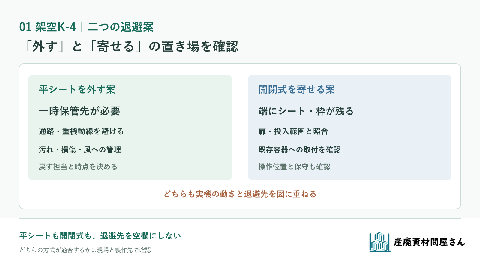 架空コンテナK-4で平シートを外して保管する案と開閉式を端へ寄せる案の退避先を比べる図