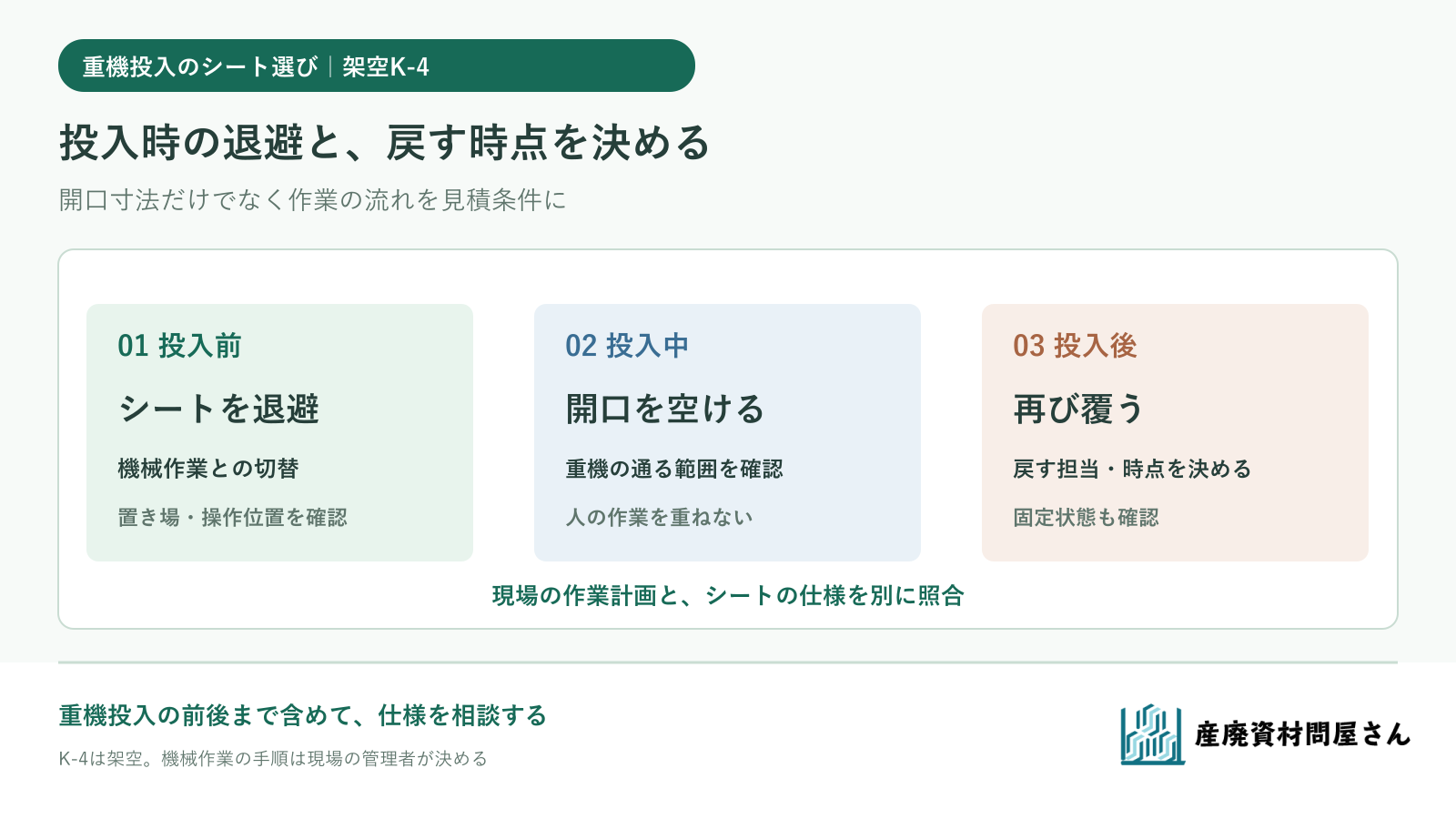 架空のコンテナK-4で重機投入前のシート退避、投入、再被覆を別の工程として示す図