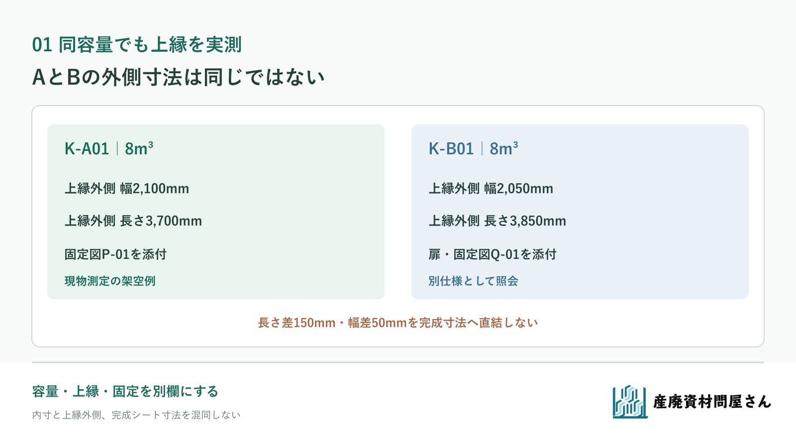 架空K-A01とK-B01は同じ8立米表示でも上縁外側寸法が異なり、K-A02は未実測とする図