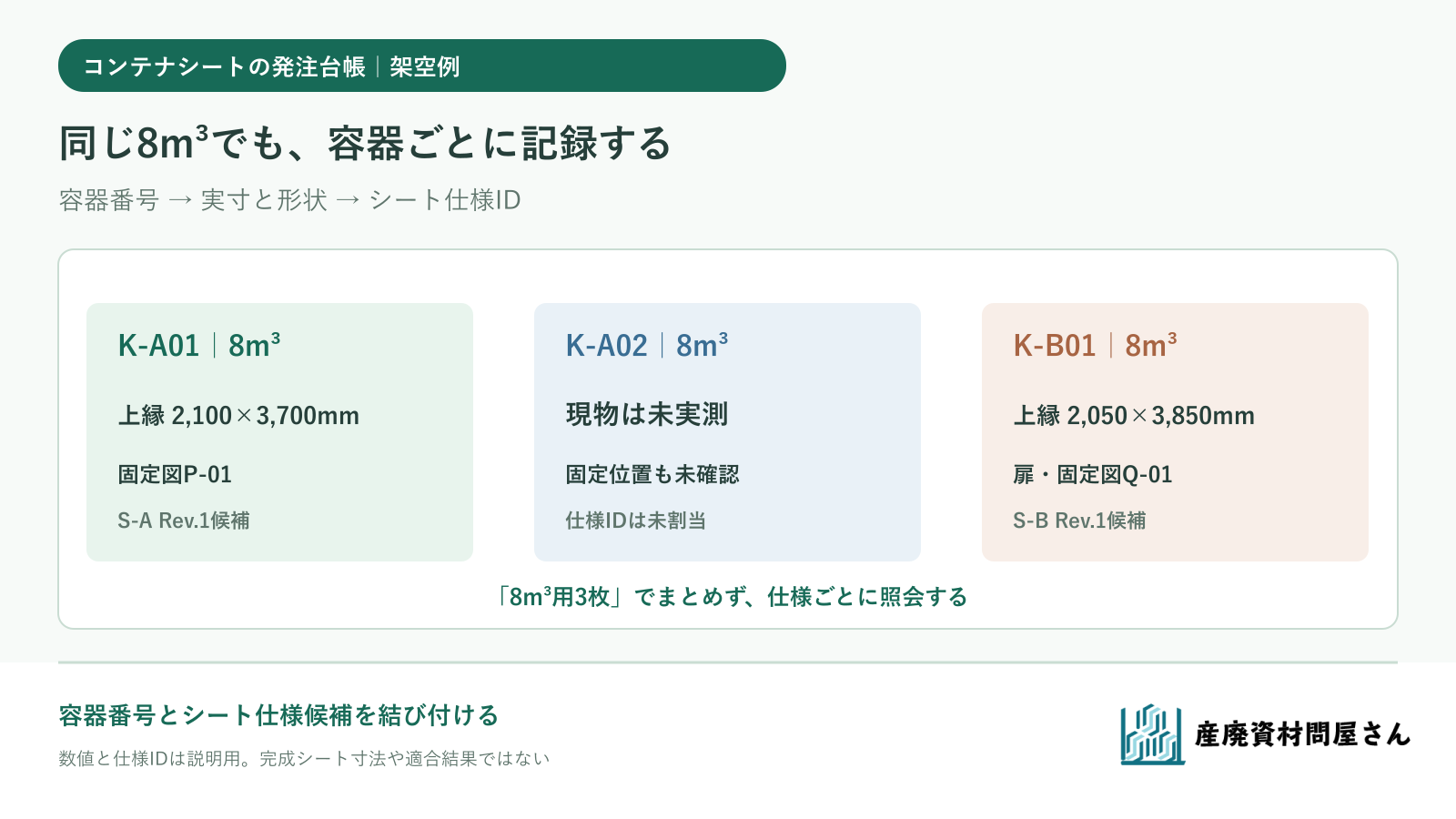 同じ8立米表示の架空コンテナを、容器番号・上縁外側寸法・固定位置・シート仕様IDで分ける図