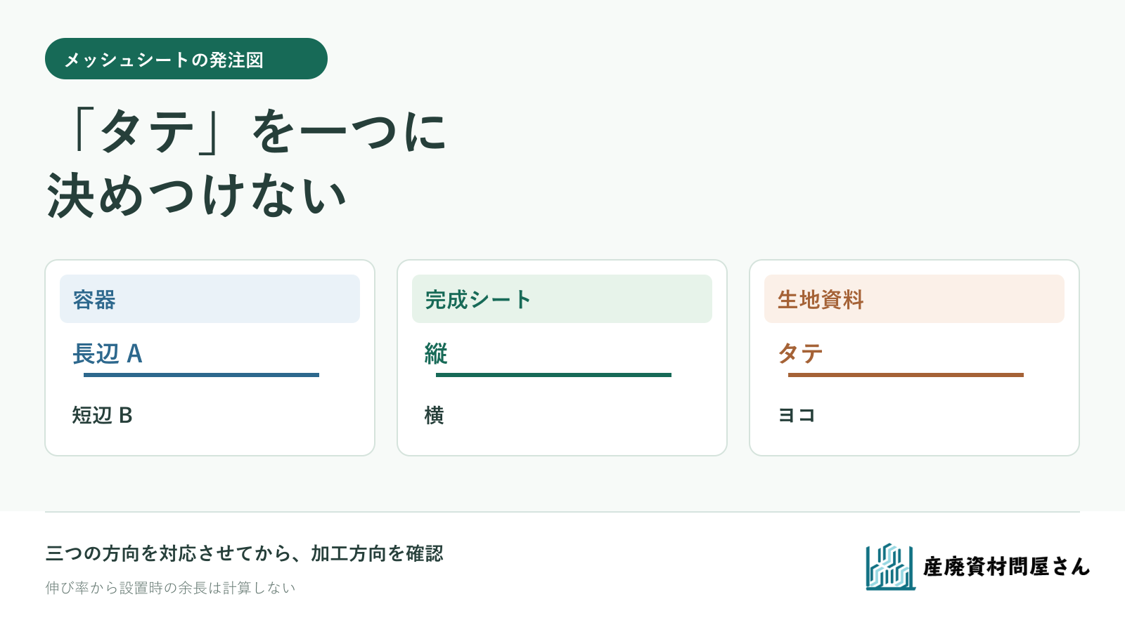 容器の長辺、完成品の縦、生地資料のタテを分けて照合する図
