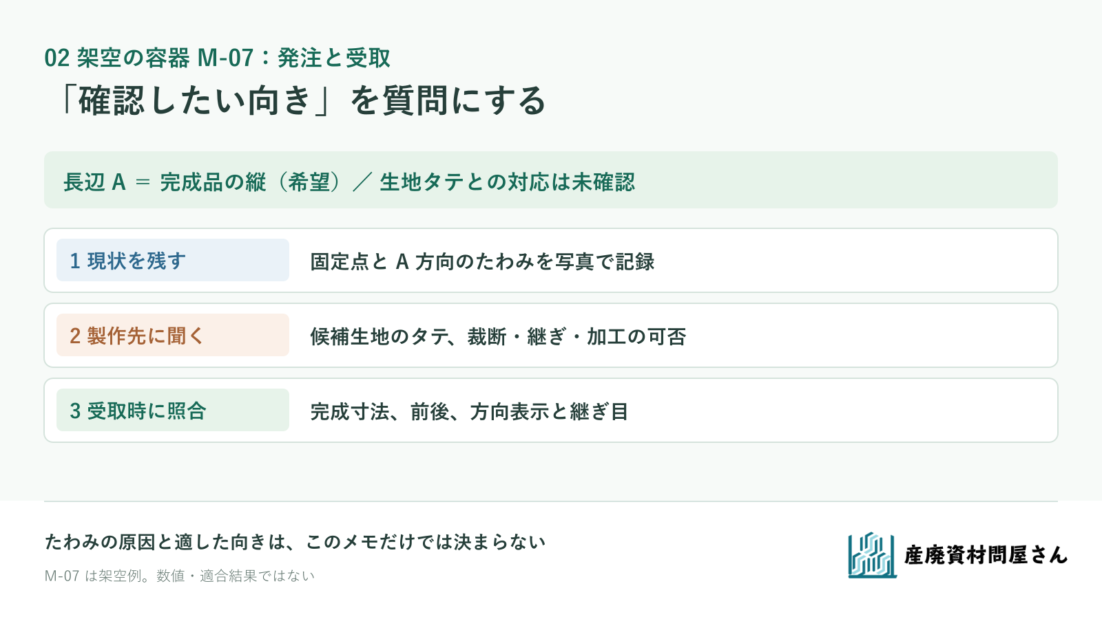 架空の容器M-07で長辺A、完成品の縦、生地タテの対応と製作・受取時の未確認欄を記した図