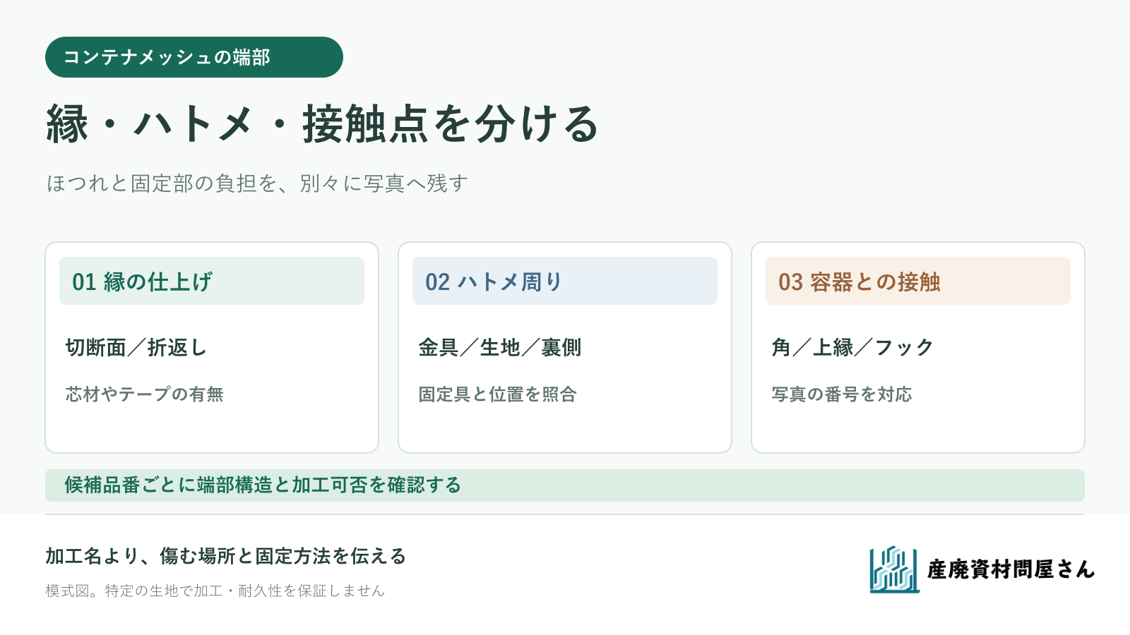コンテナメッシュシートの縁、ハトメ周囲、容器との接触点を分けて確認する図