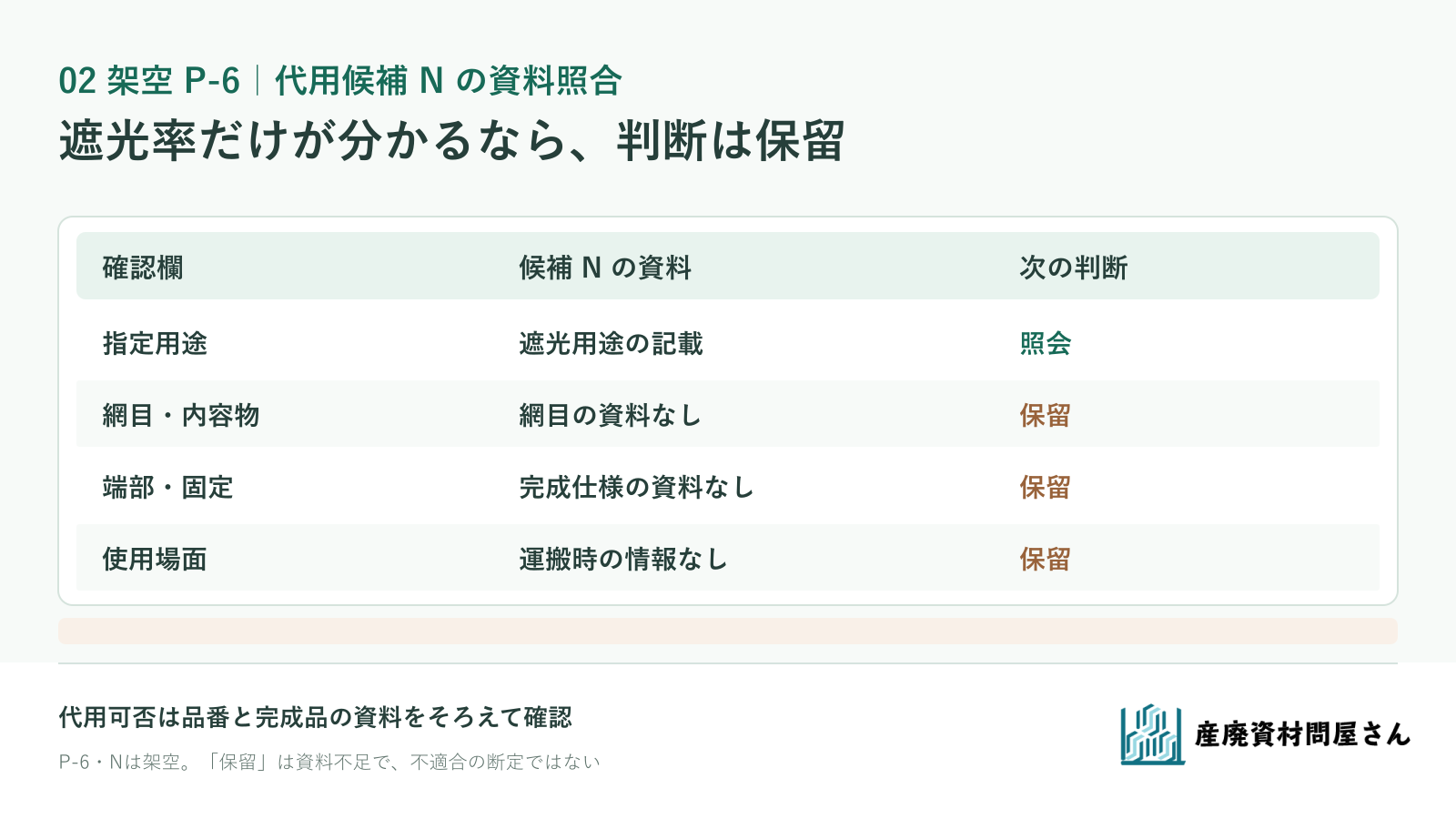 架空P-6の遮光ネットNを、指定用途・網目・端部固定・使用場面で照合し、未確認を保留にする図