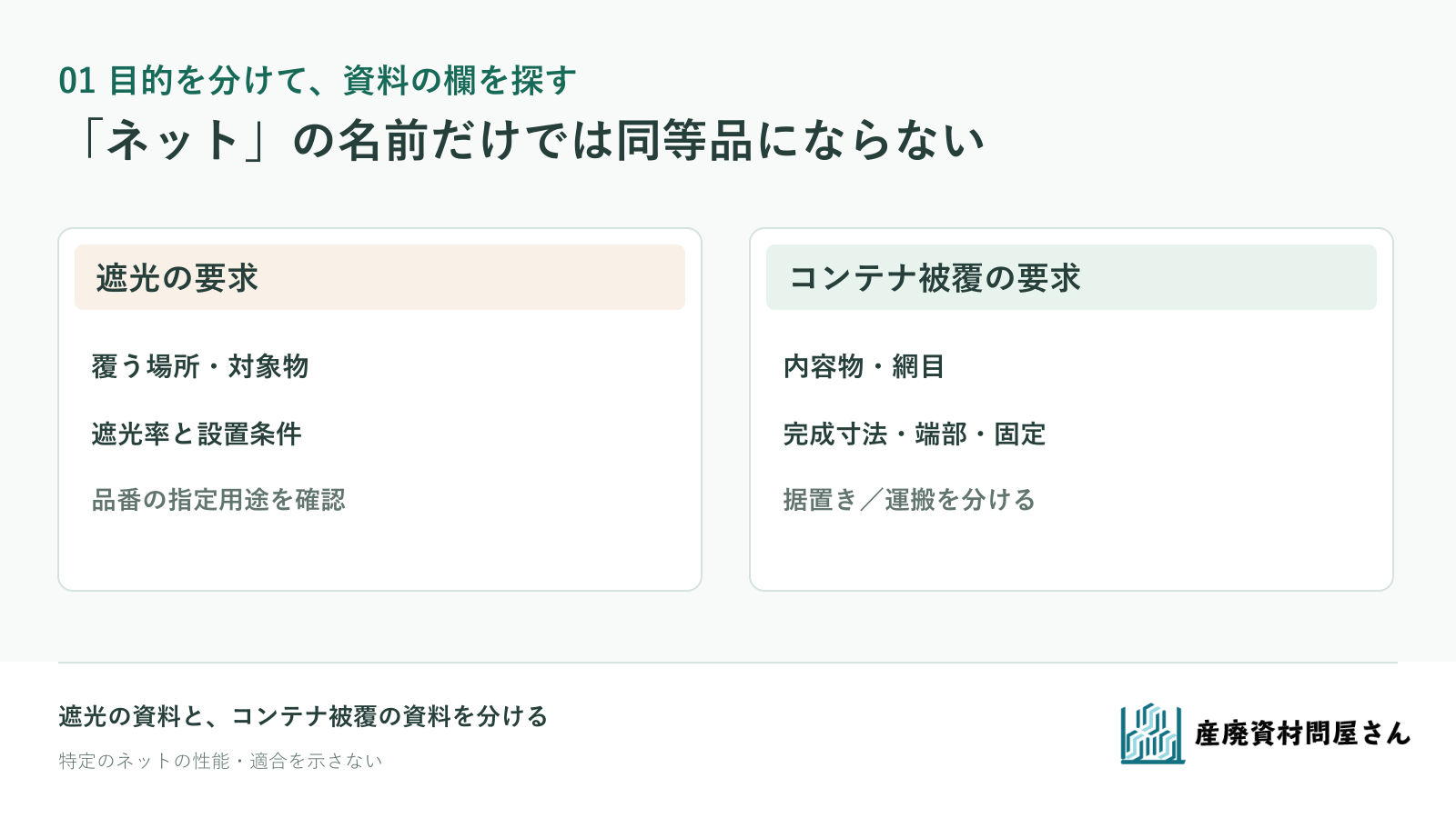 日差しを遮る条件と、コンテナの内容物を覆う条件を別々に書き出す図
