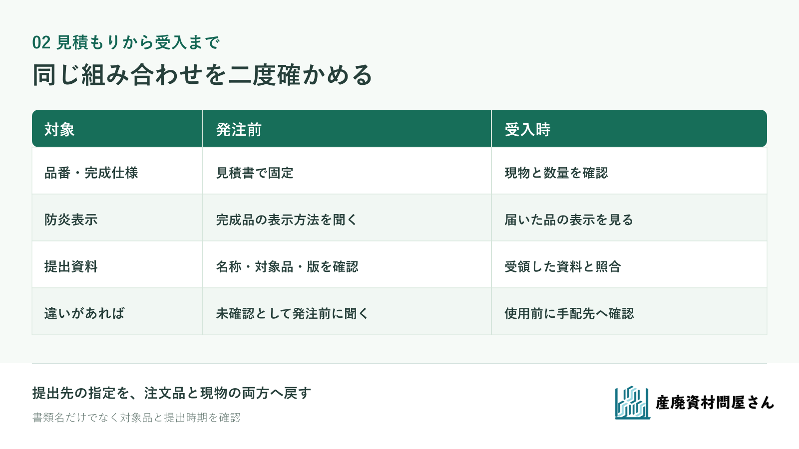 防炎シートの発注前と受入時に、現場指定・品番・表示・資料を確認する表