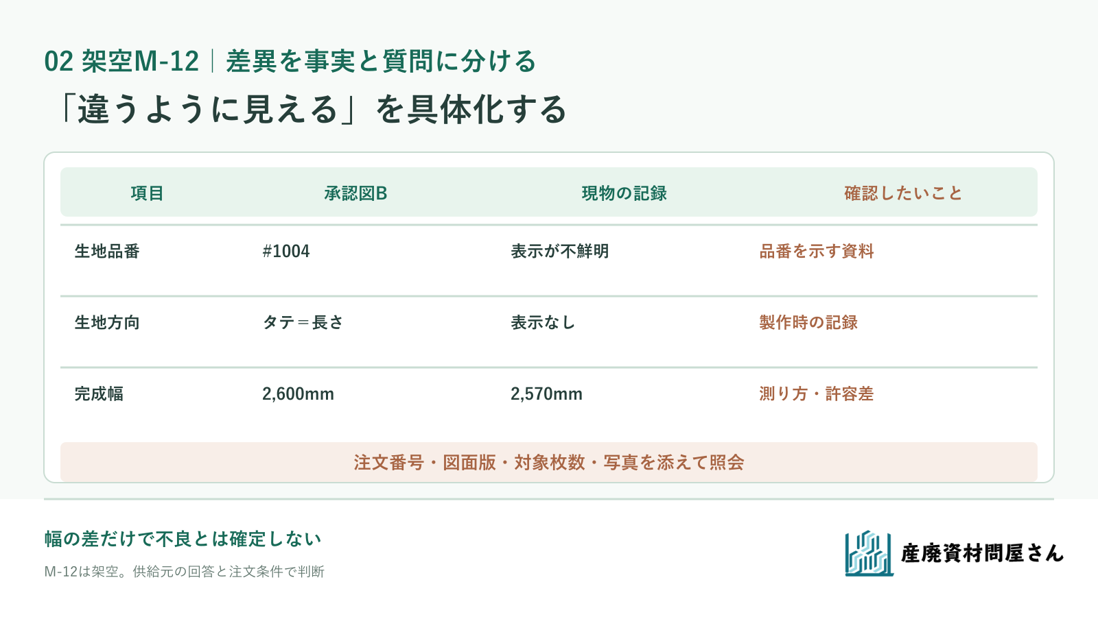 架空M-12の受入差異を、承認図B、現物の事実、未確認事項、問い合わせ内容に分ける連絡票