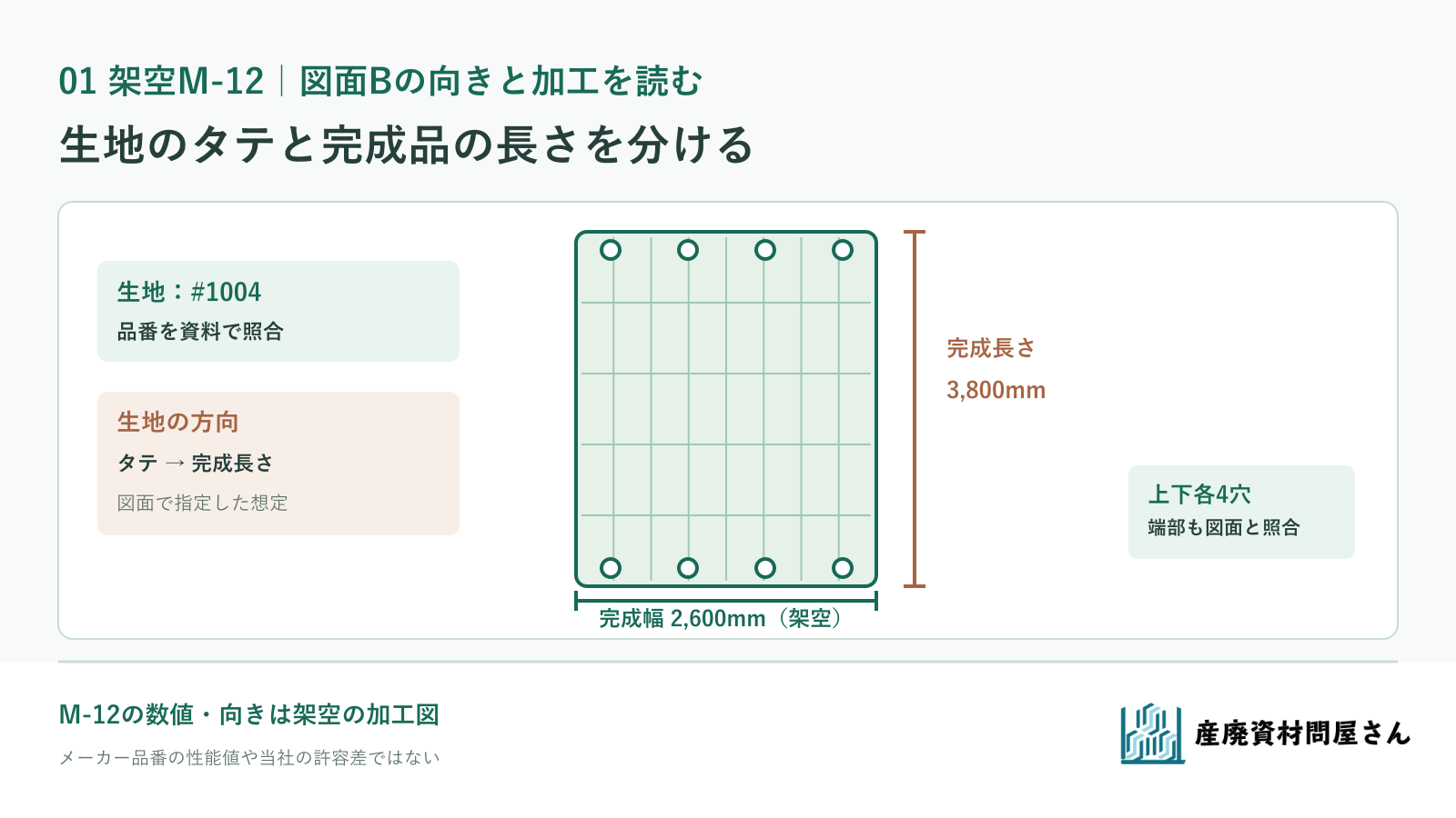 架空M-12で生地のタテ方向と完成品の長さ、幅、穴、縁取りを別々に照合する模式図